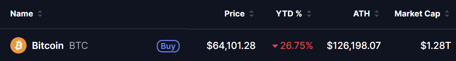 Bitcoin (BTC) Price