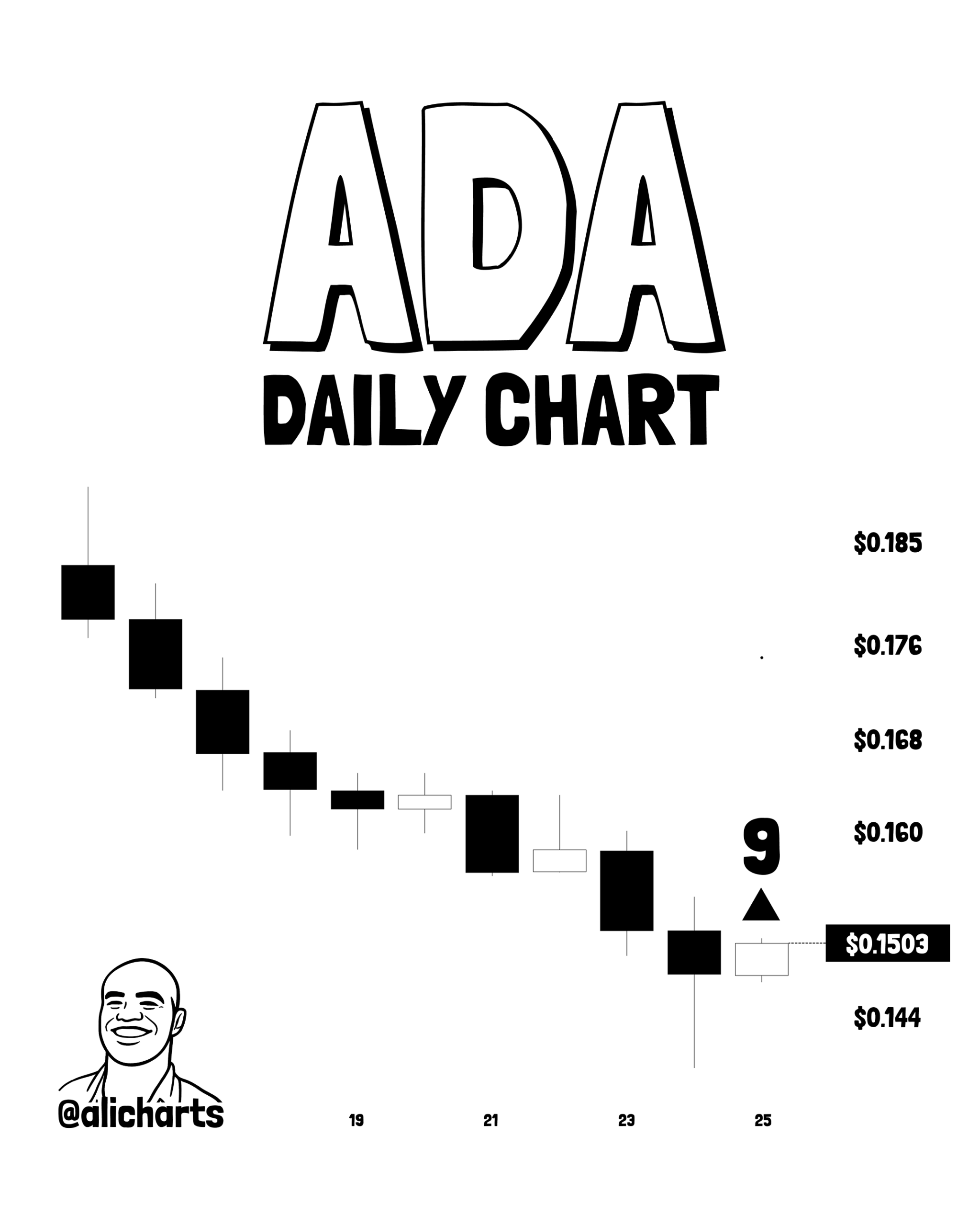 Cardano ADA Buy Signal