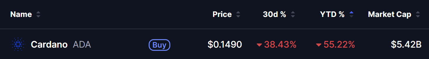 Cardano (ADA) Price on 25 June 2026