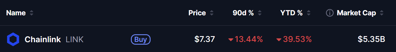 Chainlink (LINK) Price on 27 June 2026