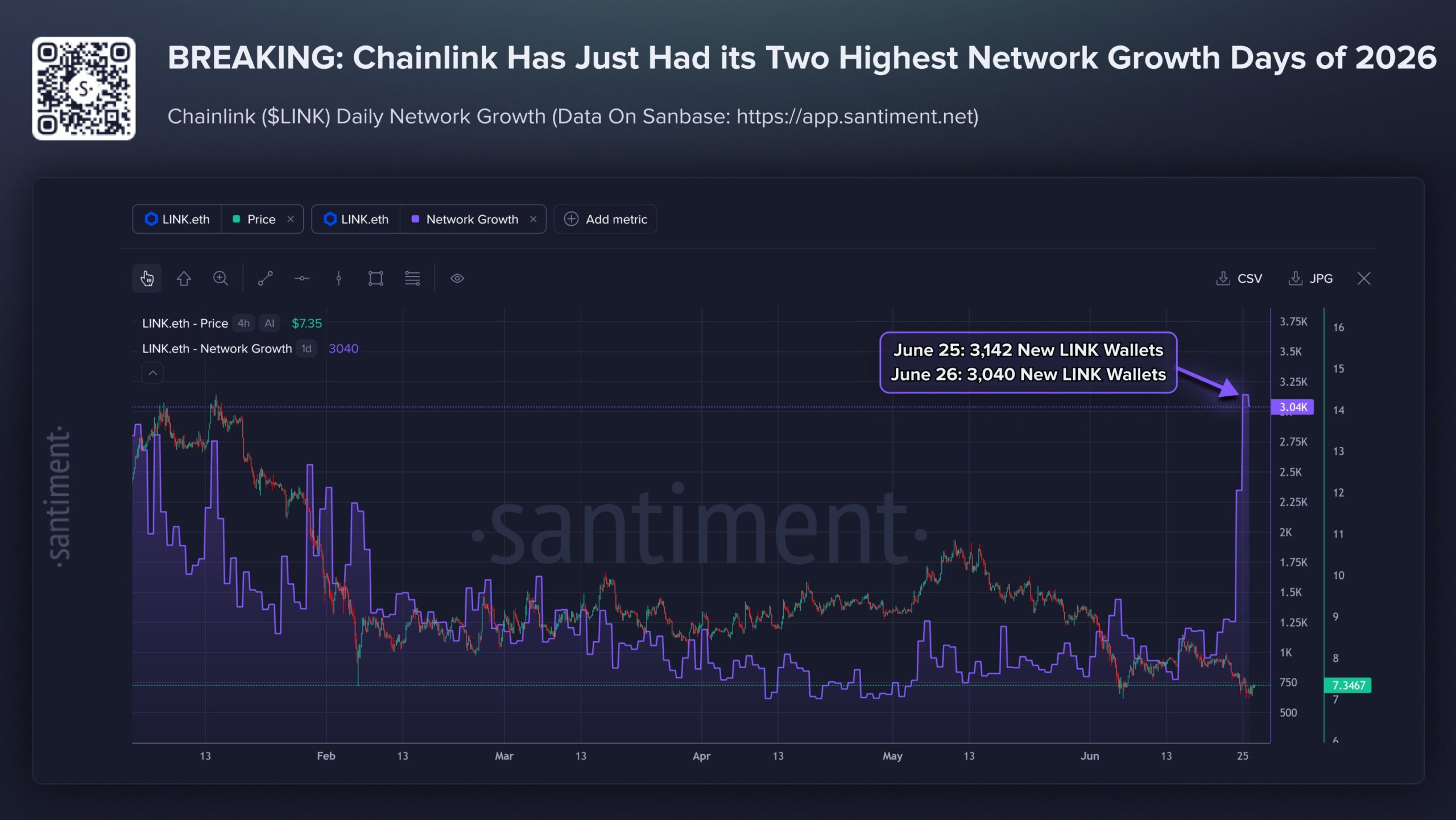 Chainlink Network Growth
