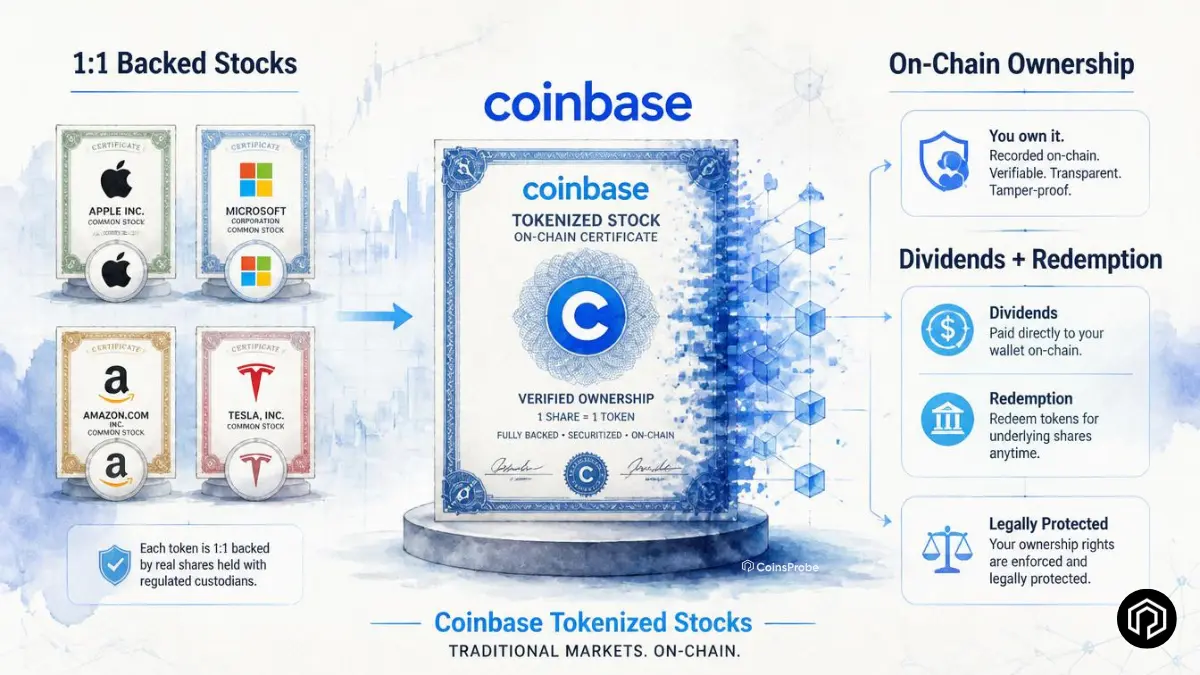 Coinbase Reveals First True 1:1 Tokenized U.S. Stocks — No Derivatives, No IOUs