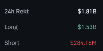 Crypto Liquidation's on 04 June 2026