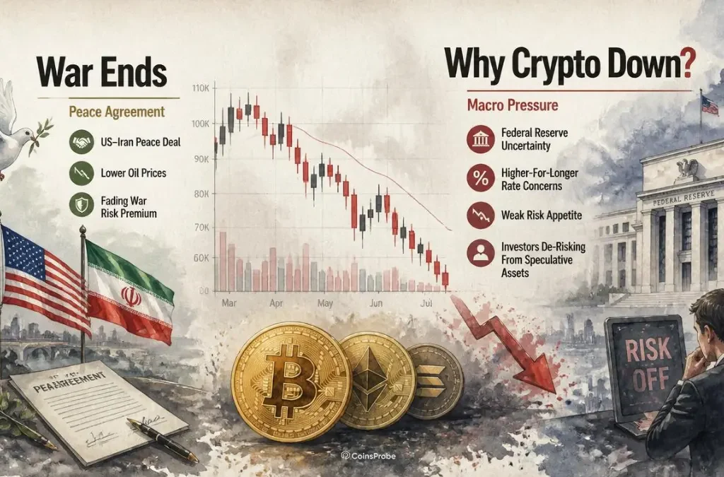 Crypto Market Dips Despite US-Iran War Ending — Here's Why