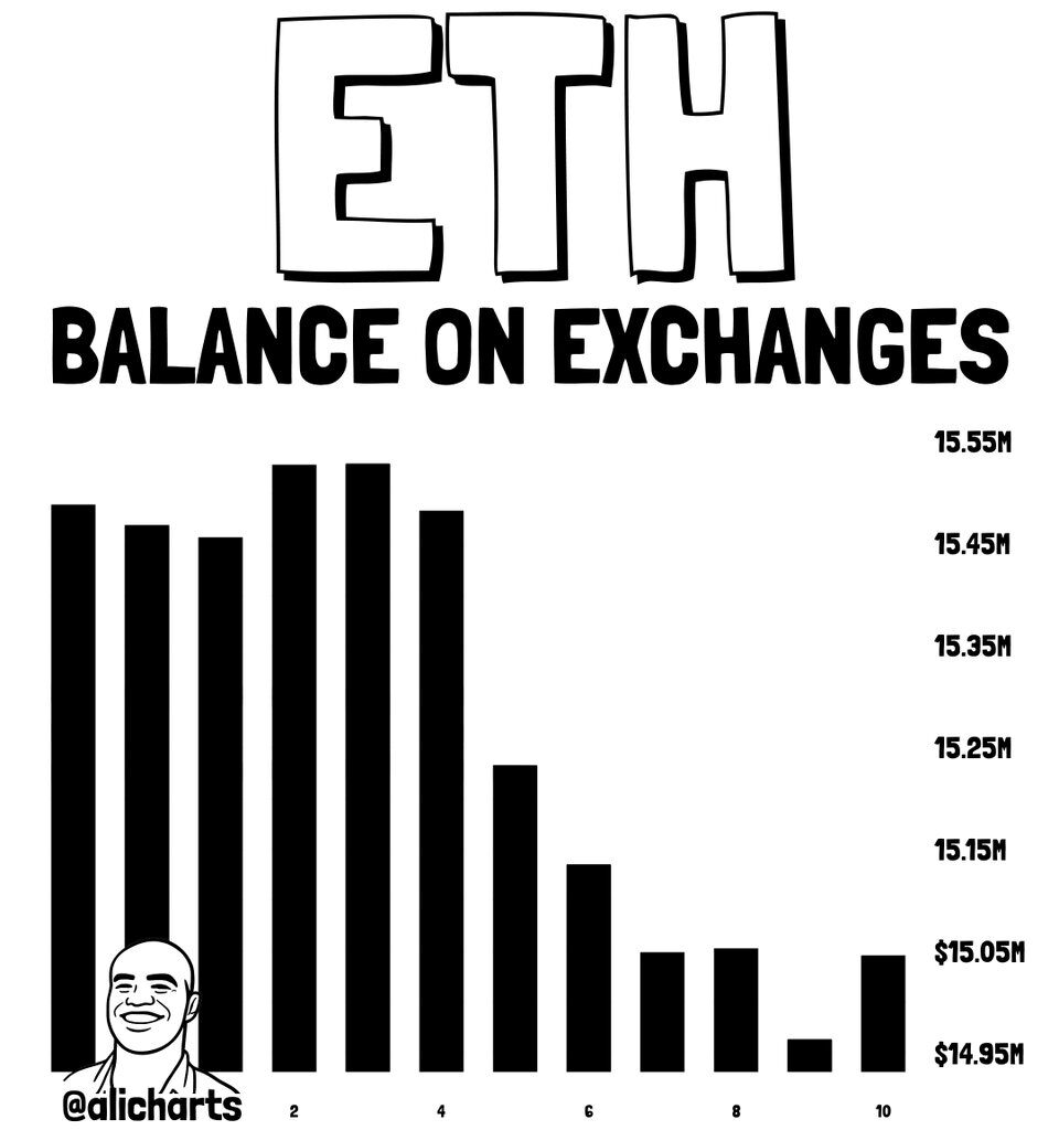 ETH Exchanges Balance