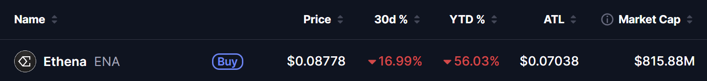 Ethena (ENA) Price
