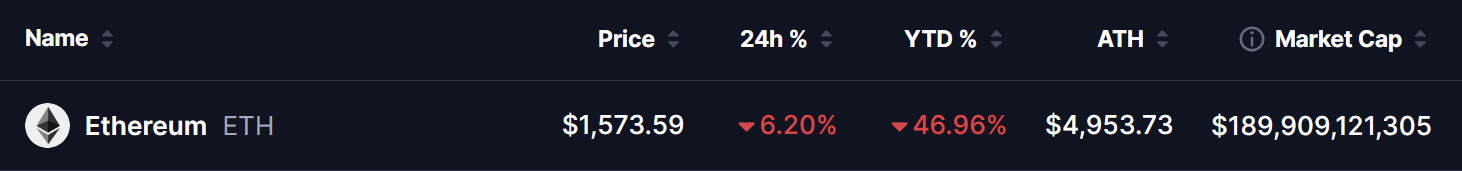 Ethereum (ETH) Price Overlook