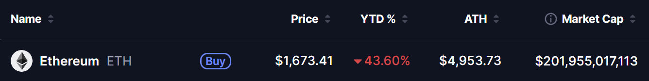 Ethereum ETH Price Overview