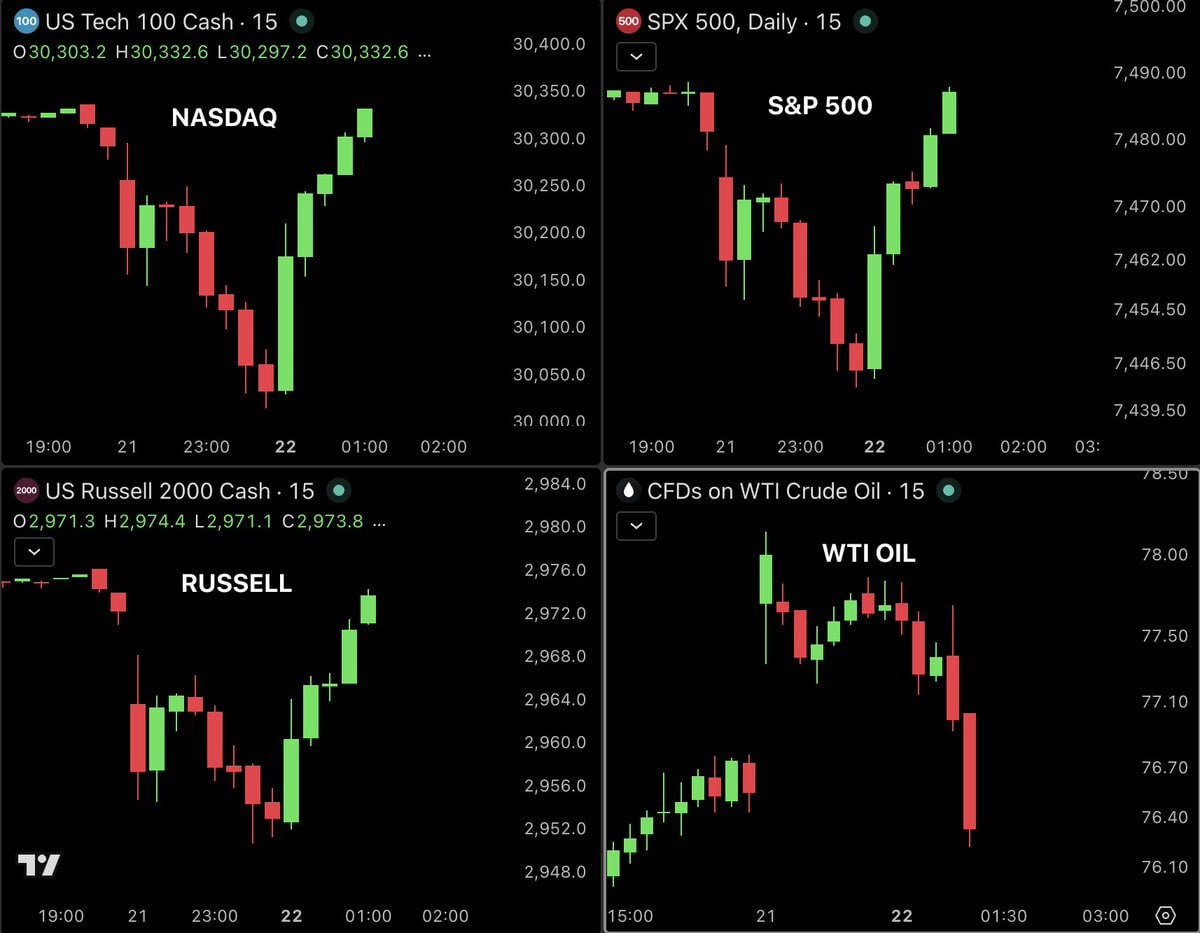 Global Markets