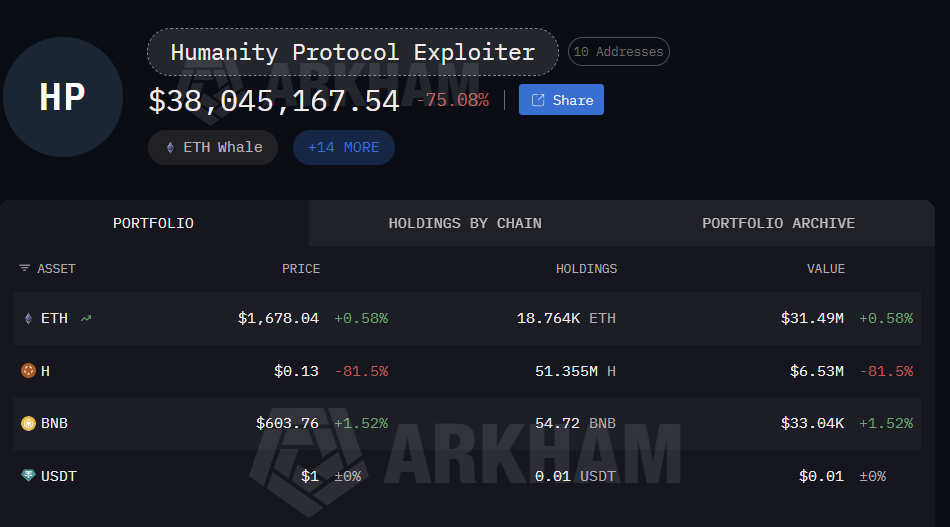 $H Hacker Holding