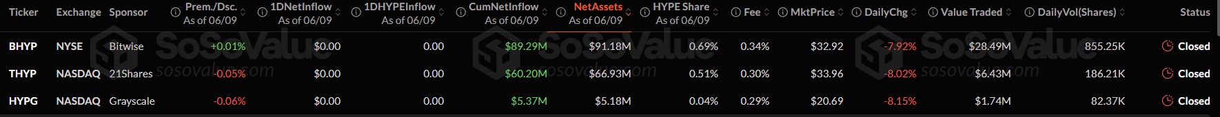 HYPE ETF's Flow