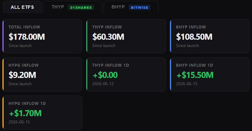 HYPE SPOT ETF