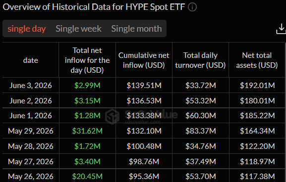 HYPE Spot ETF Data