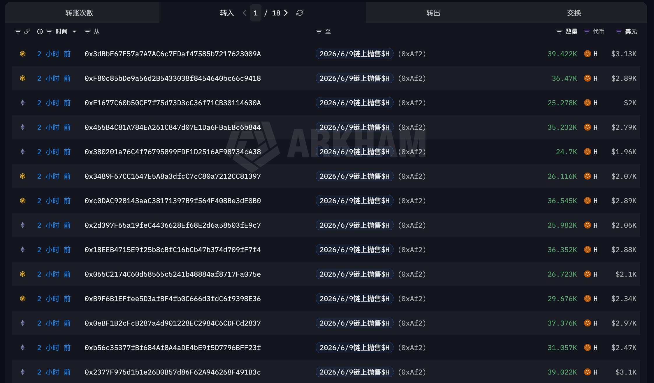 Humanity $H 300 Wallets Drained