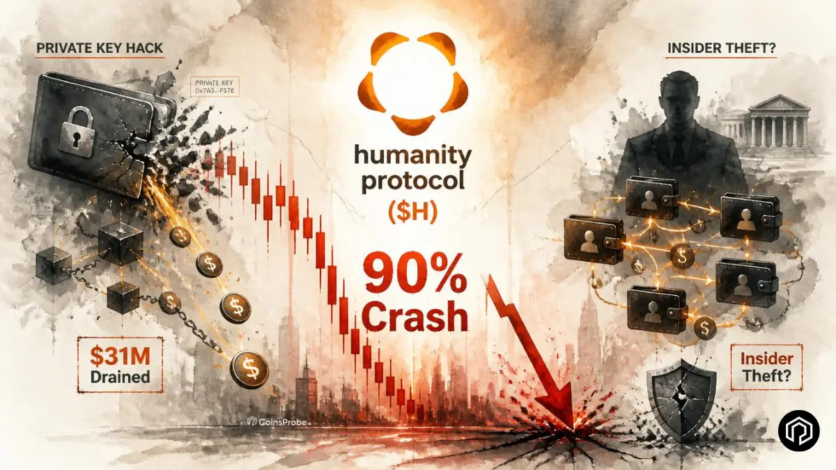 Humanity Protocol ($H) Crashes 90% After “Private Key Hack” — $31M Drained
