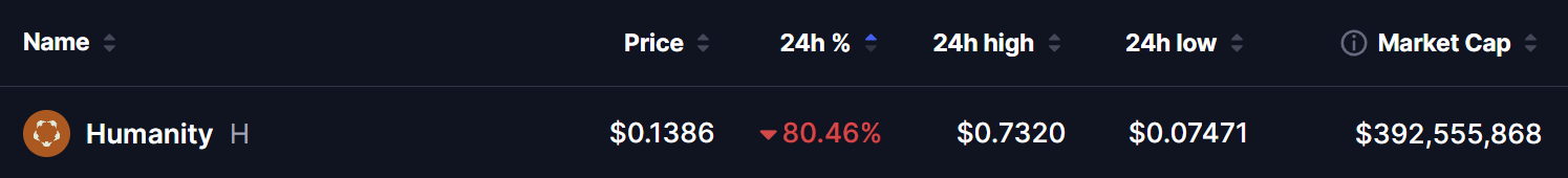 Humanity (H) Crash Price