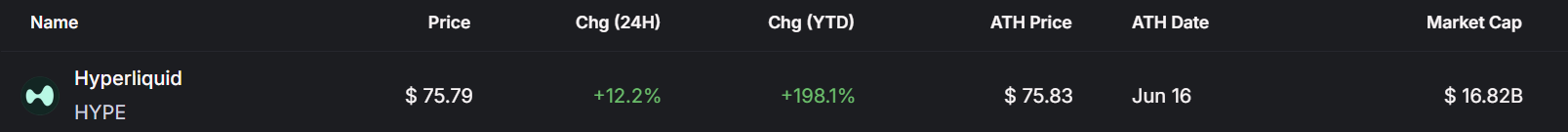 Hyperliquid (HYPE) Price