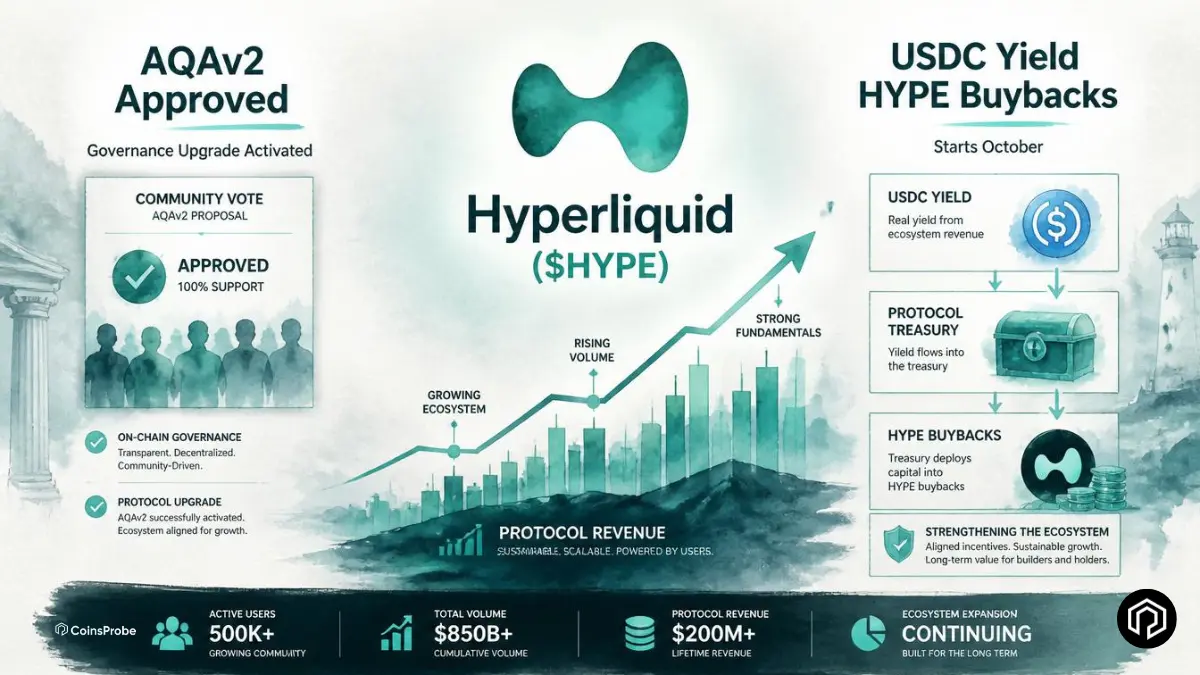 Hyperliquid Approves AQAv2 — $HYPE Buybacks Backed by Real USDC Yield Starting October