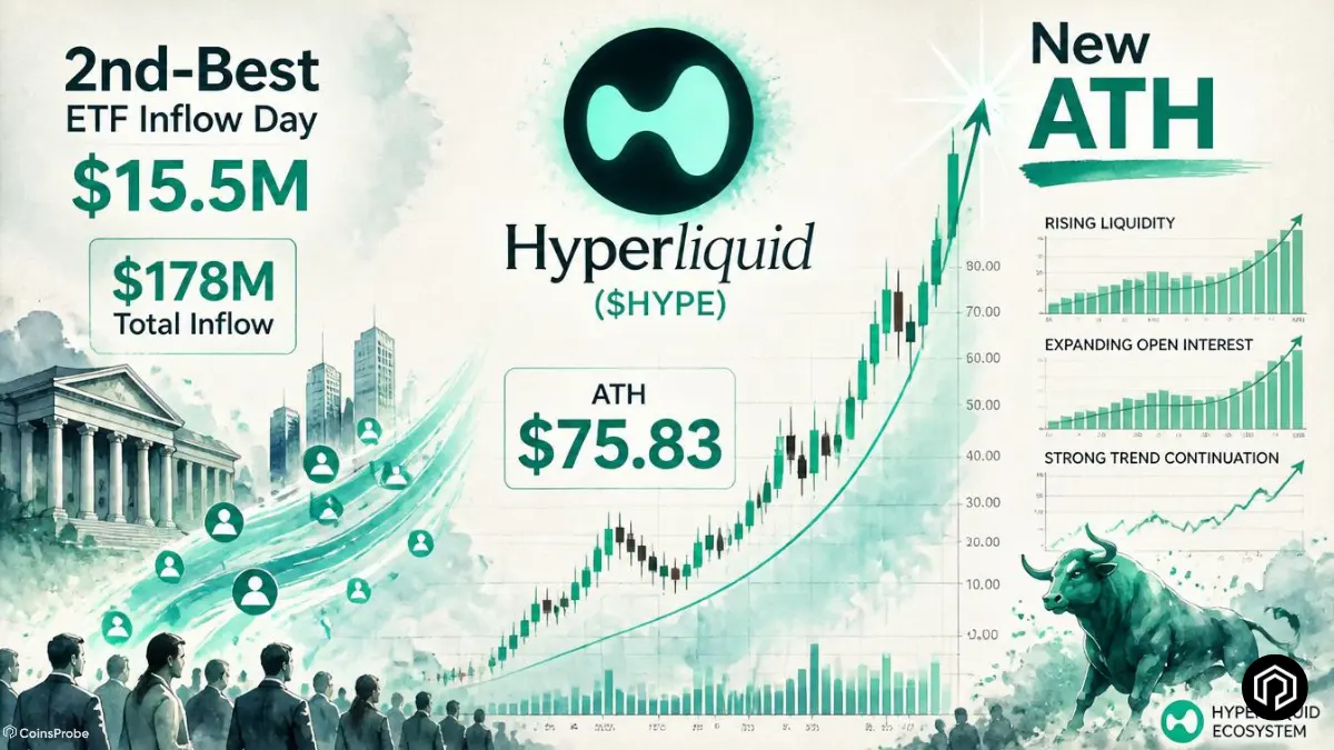 Hyperliquid (HYPE) Breaks to New ATH at $75.83 — Following Second-Best ETF Inflow Day