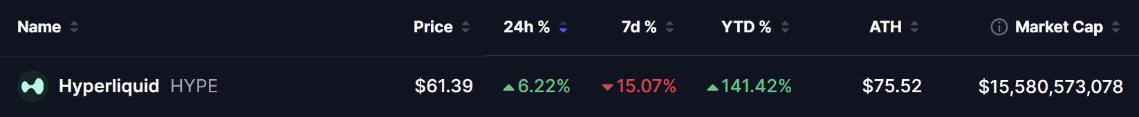 Hyperliquid (HYPE) Price