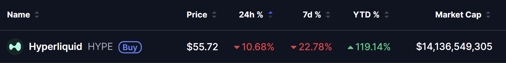 Hyperliquid (HYPE) Price
