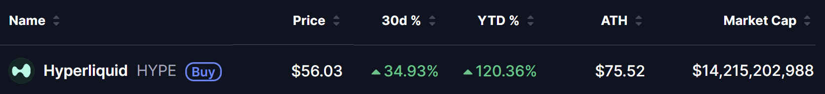 Hyperliquid (HYPE) Price