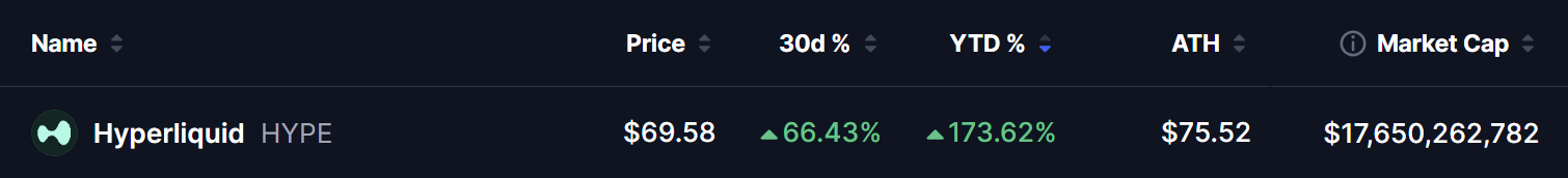 Hyperliquid (HYPE) Price