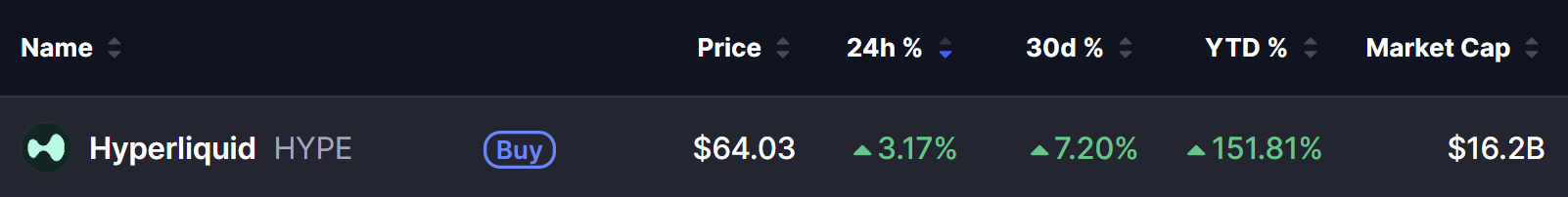 Hyperliquid (HYPE) Price on 25 June 2026
