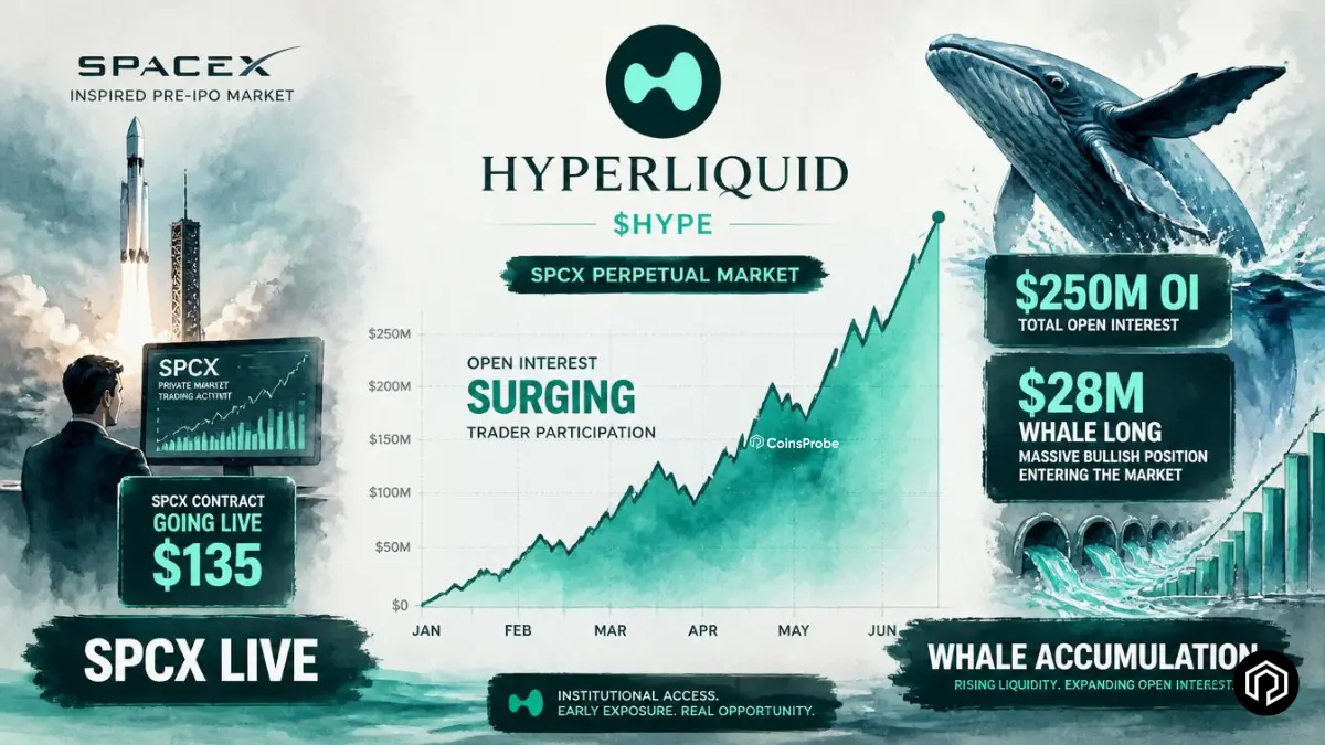 Hyperliquid SPCX Open Interest Crosses $250M as SpaceX IPO Goes Live — Largest Whale Bets Long