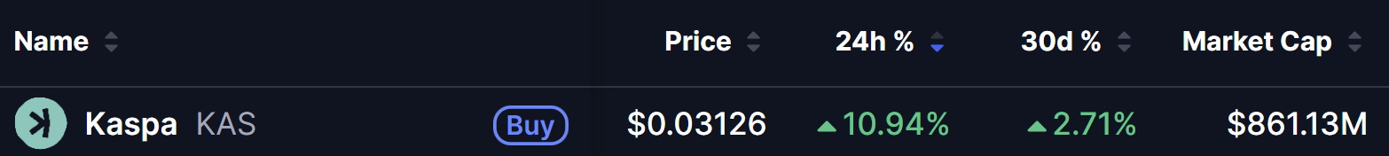 Kaspa (KAS) Price on June 30 2026