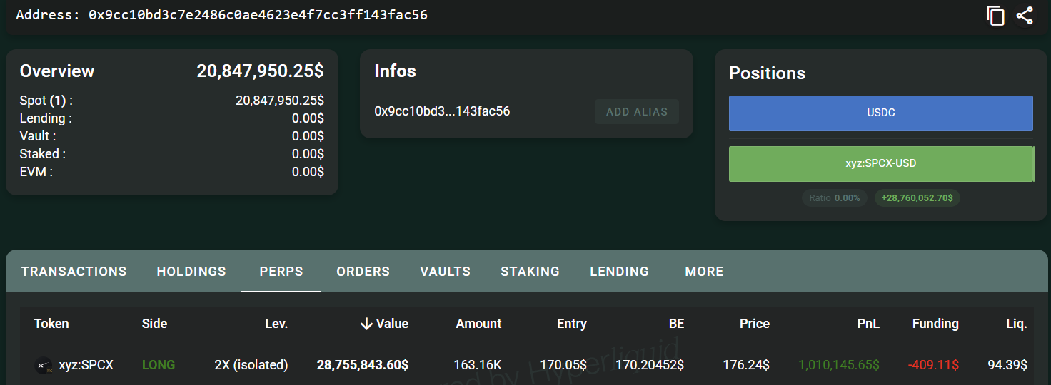 Largest Whale $SPCX Long Position on Hyperliquid