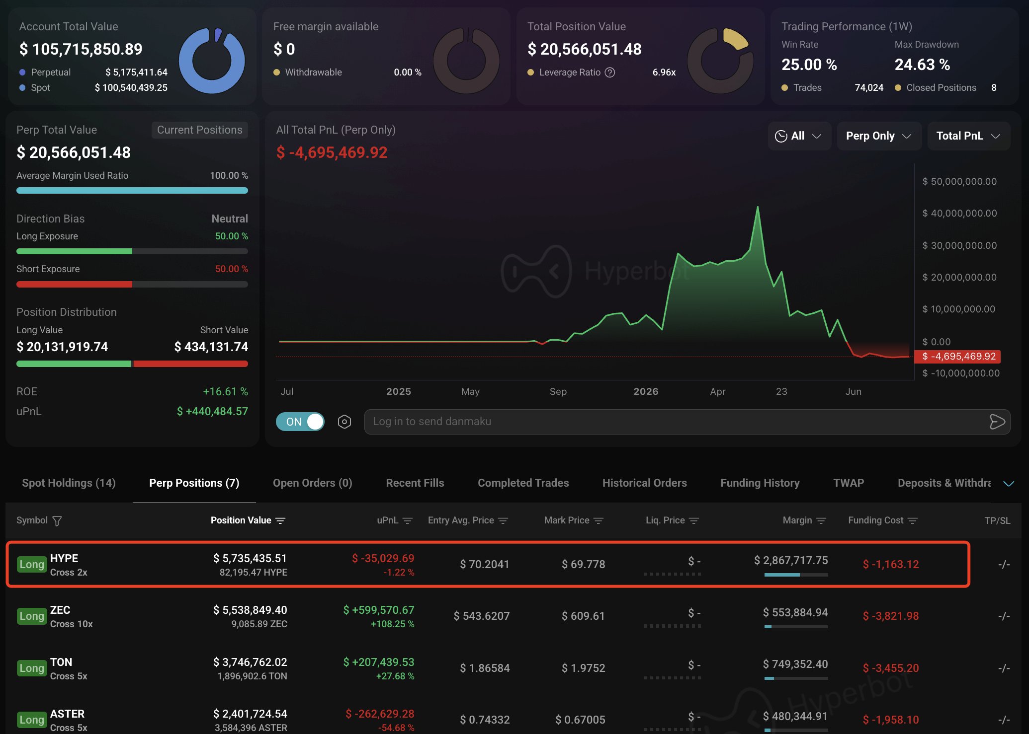 Loracle HYPE Long Trade Opened
