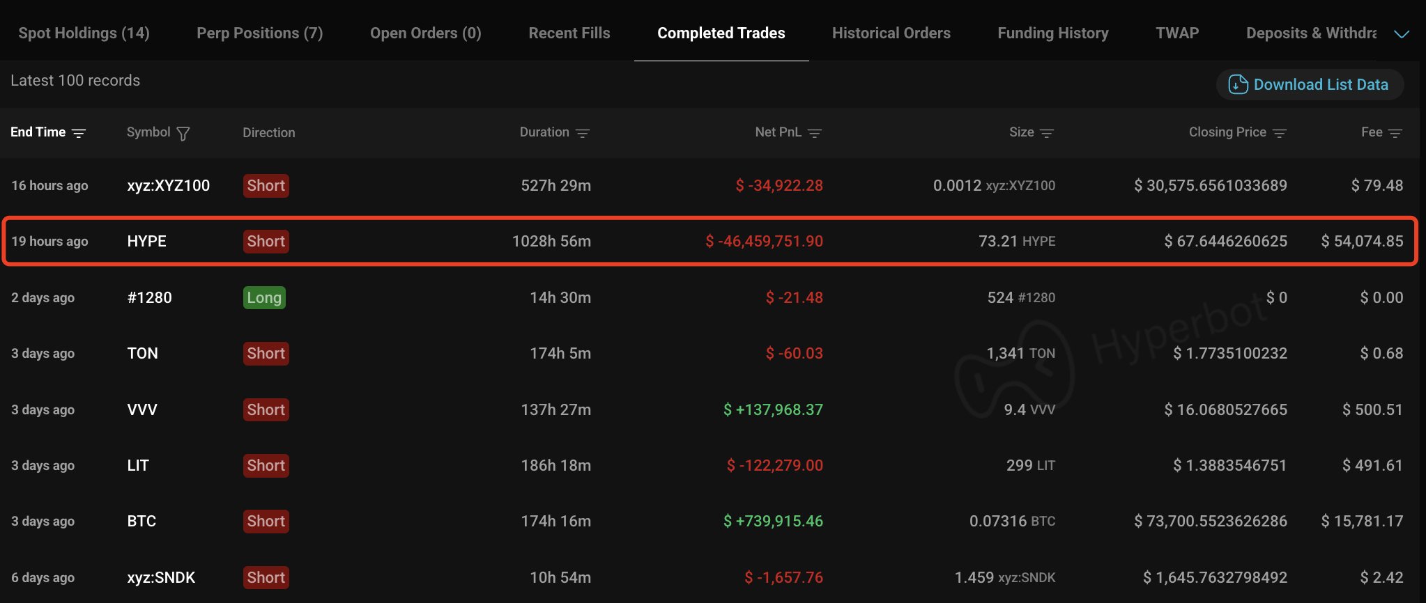 Loracle HYPE Short Trade Closed