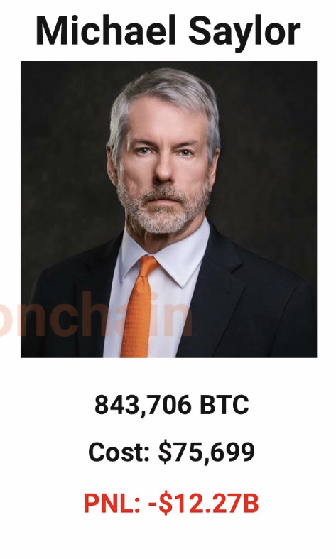 Michael Saylor's $BTC Holding Loss