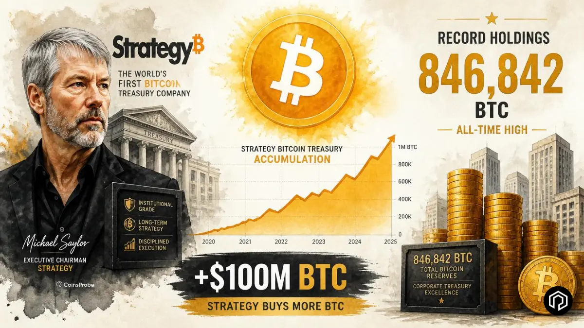 Michael Saylor’s Strategy Adds $100M in Bitcoin as Reserve Hits Record High
