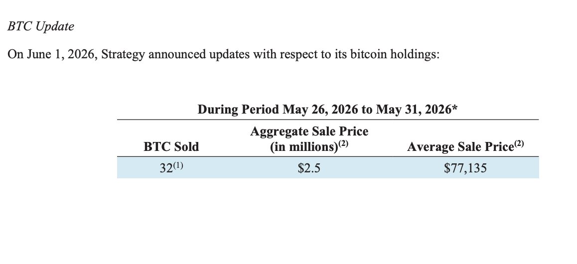 Michael Saylor's Strategy sold 32 BTC