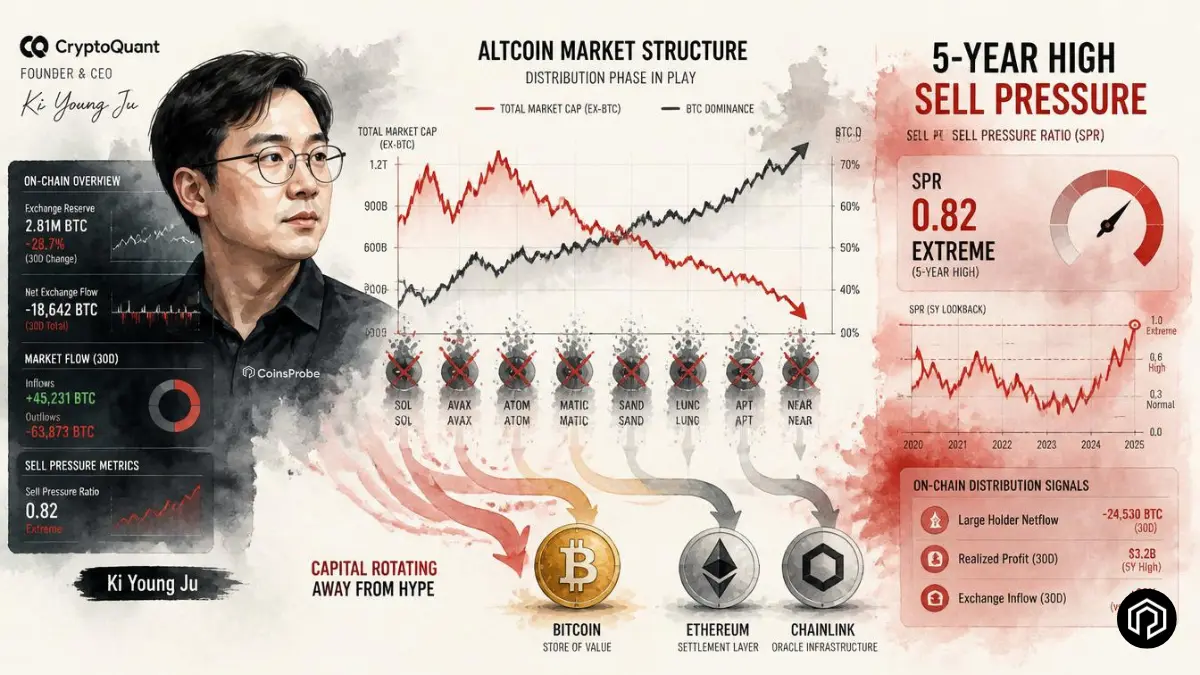 “Narrative-Only Altcoins Are Dead” — CryptoQuant Founder Ki Young Ju as Sell Pressure Hits 5-Year High