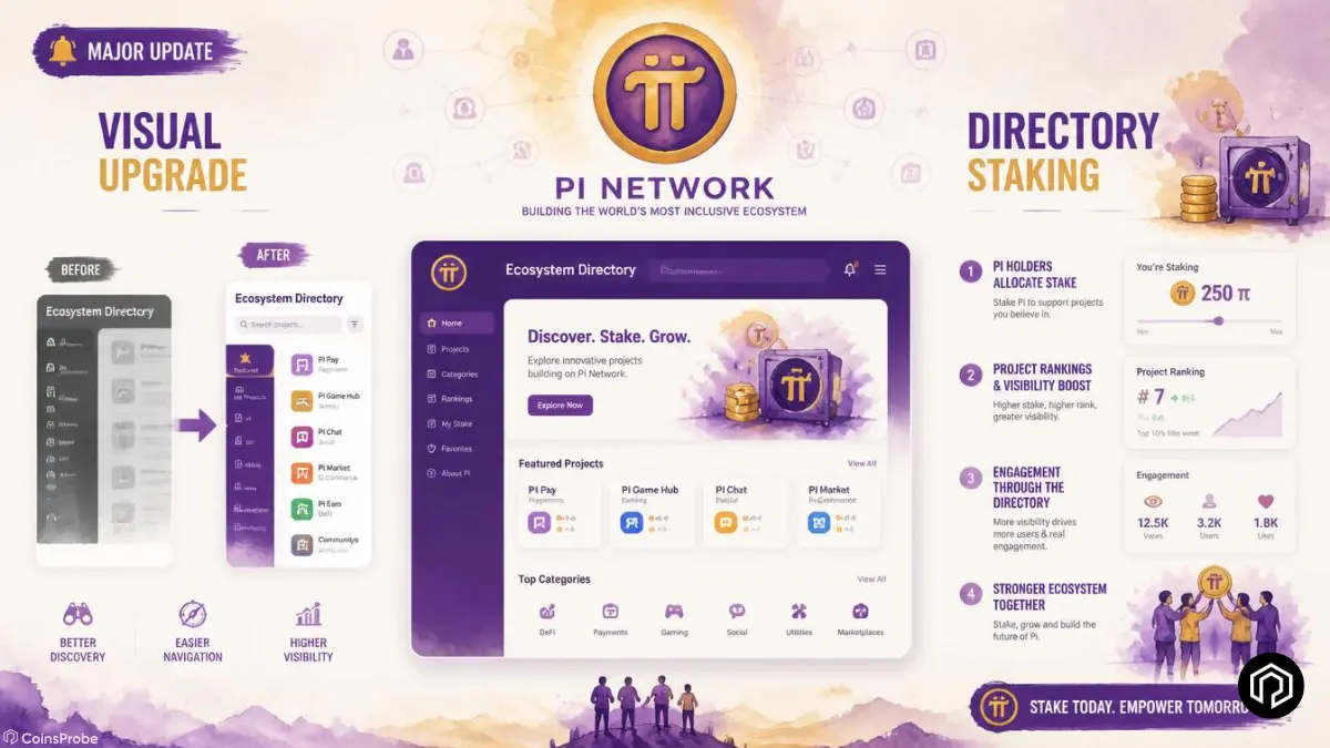 Pi Network Releases Major Visual Update for Ecosystem Directory Staking