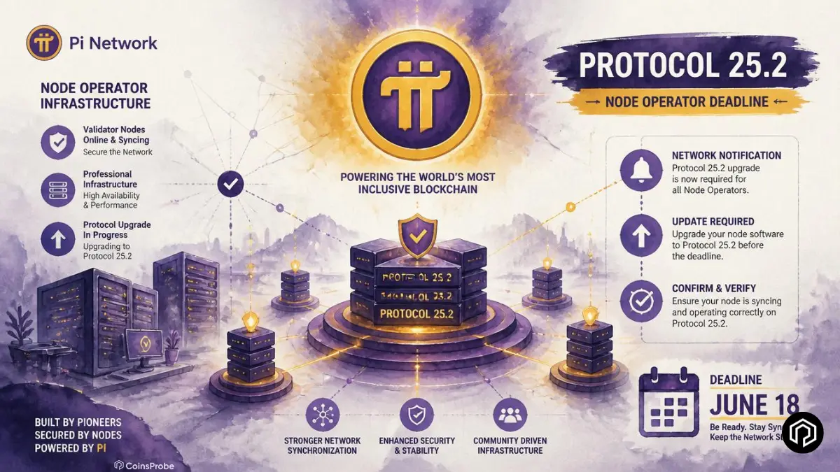 Pi Network Rolls Out Protocol 25.2 Upgrade, Setting New Deadline for Node Operators