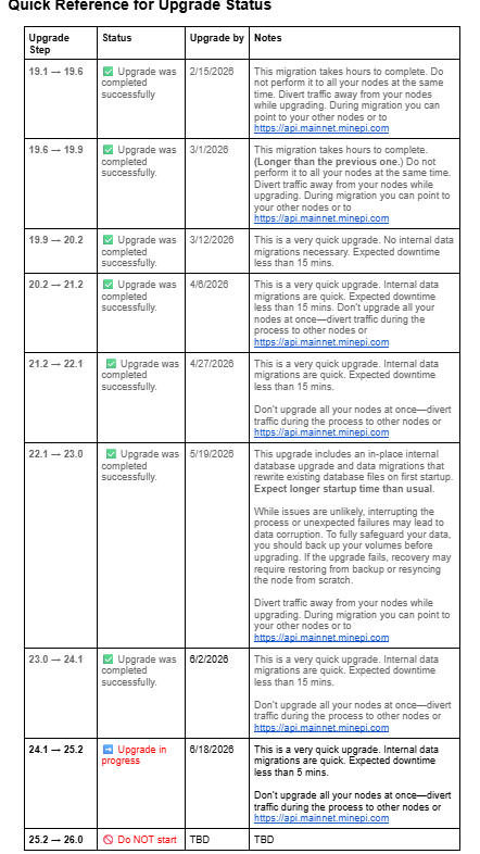 Pi Node Upgrade Roadmap