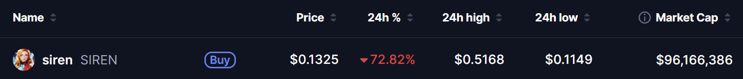 SIREN Crash Price