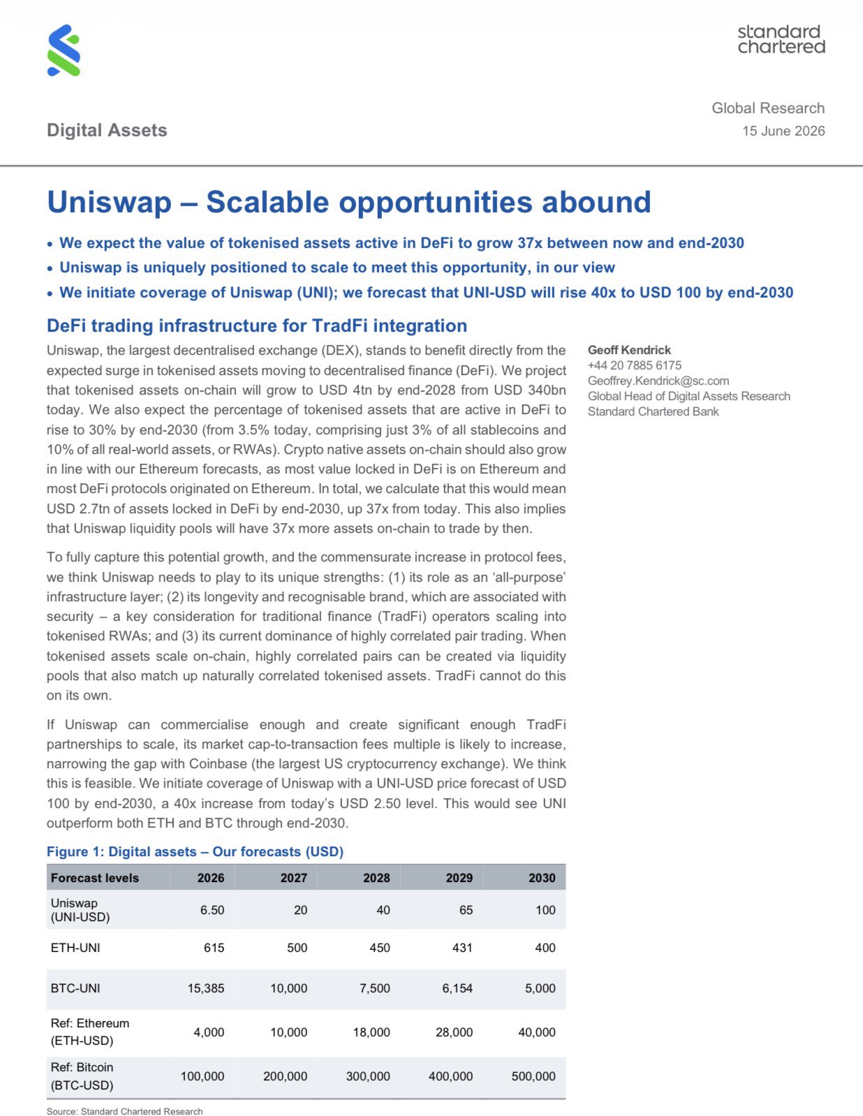 Standard Chartered forecasts UNI will rise to $100 by 2030