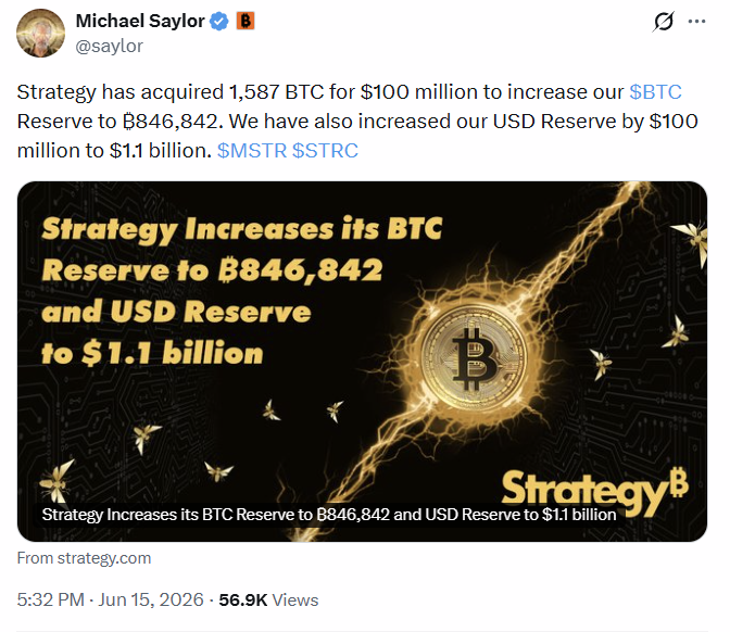 Strategy has acquired 1,587 BTC for $100 million