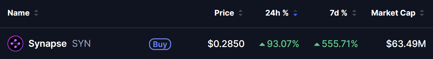 Synapse (SYN) Token Price