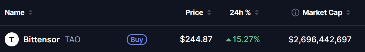 TAO Token Price 13 June 2026