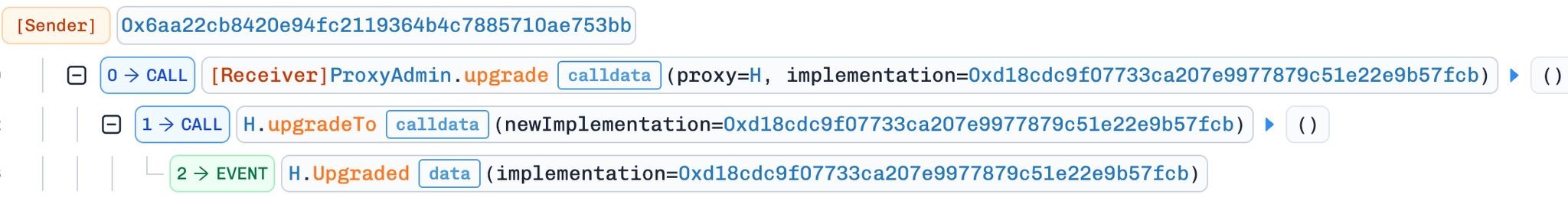  Taking Full Ownership of the Token Contract