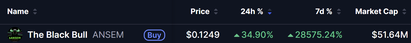 The Black Bull (ANSEM) Price on 30 June 2026