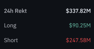 Total Crypto Liquidation on 15 June 2026