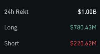 Total Crypto Liquidation on 25 June 2026
