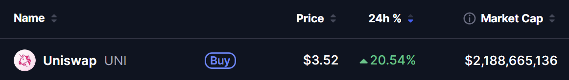 Uniswap (UNI) Price